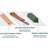 Seido Knives Whetstone Set