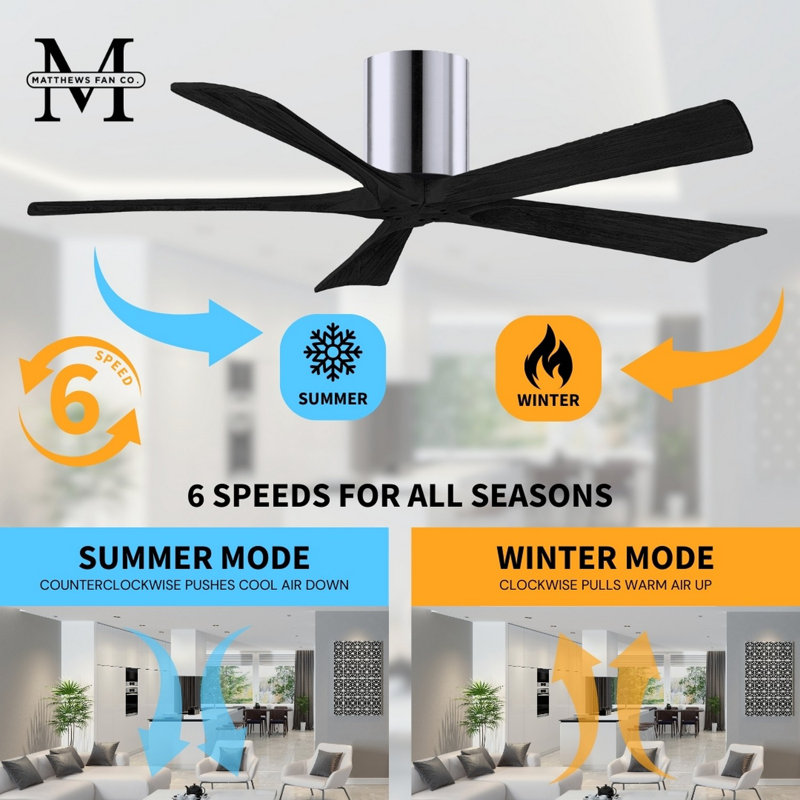 60" Irene 5-Blade Hugger Ceiling Fan with Wall Remote, Matte Black, 42", Polished Chrome