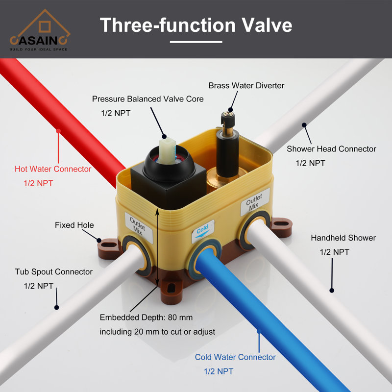 All-In-One Kit with Rough in-Valve
