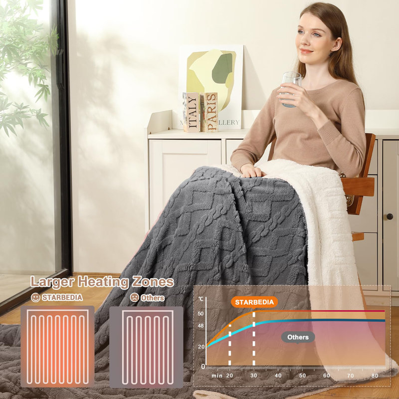 Heated Throw Blanket, Grey, 152.4cm L x 127cm W