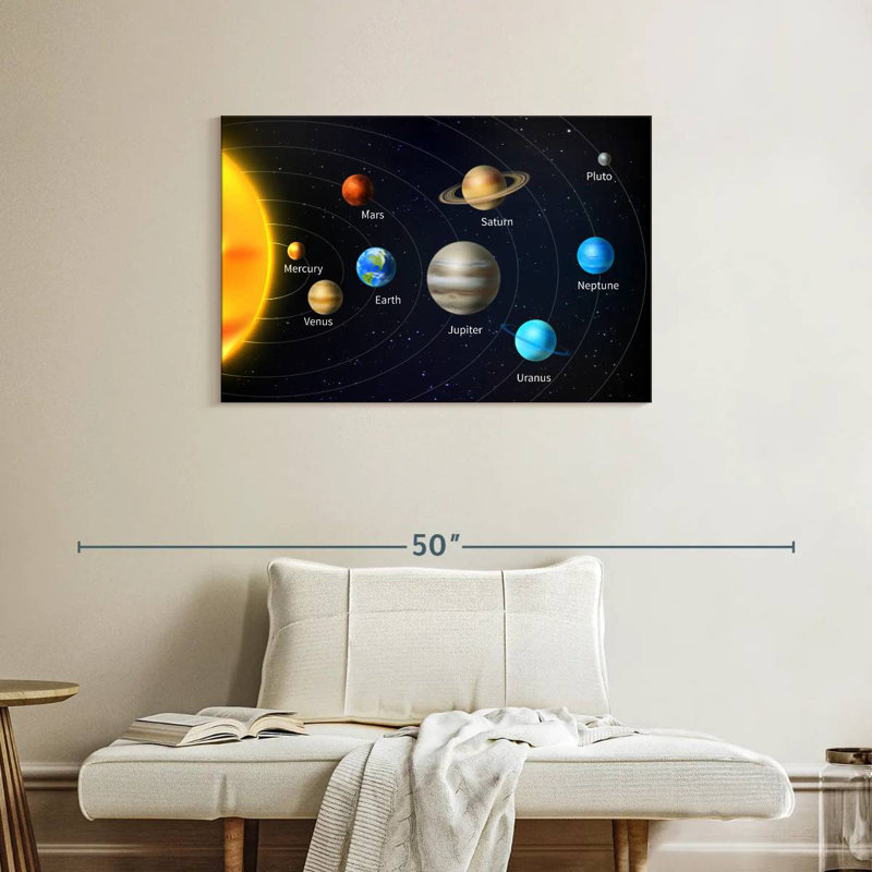 Oberle Amazing Solar System, 24" H x 36" W