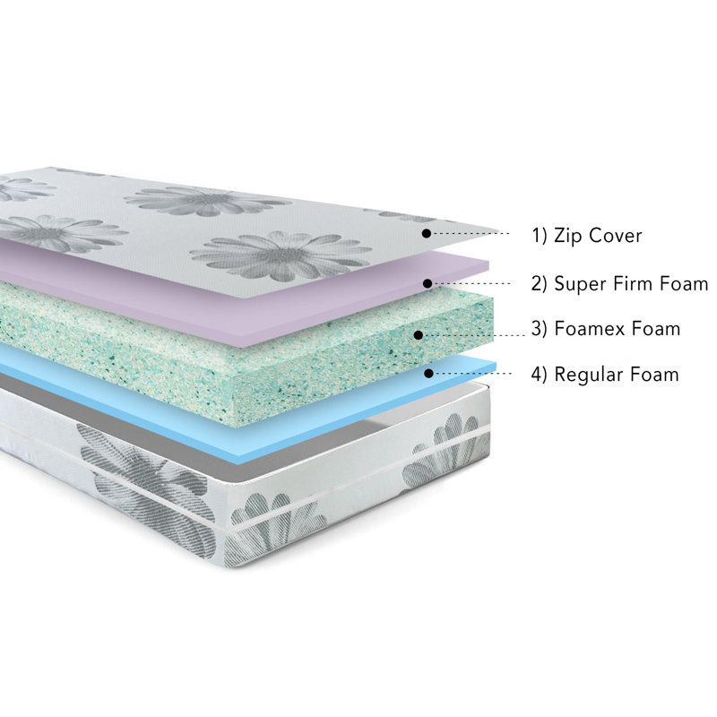 Bibo White Noise Foam Mattress, Kingsize (5')