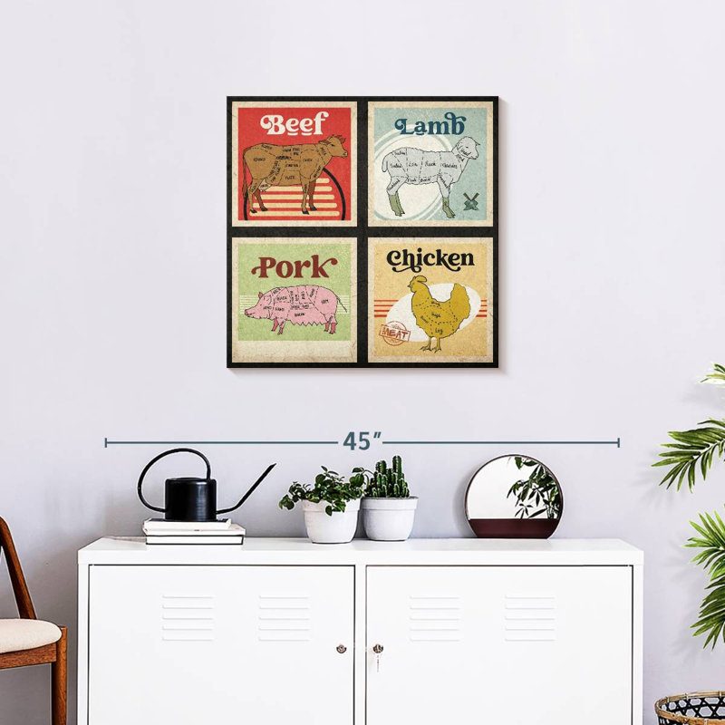 Senne Meat Cut Guide Chart, 24" H x 24" W