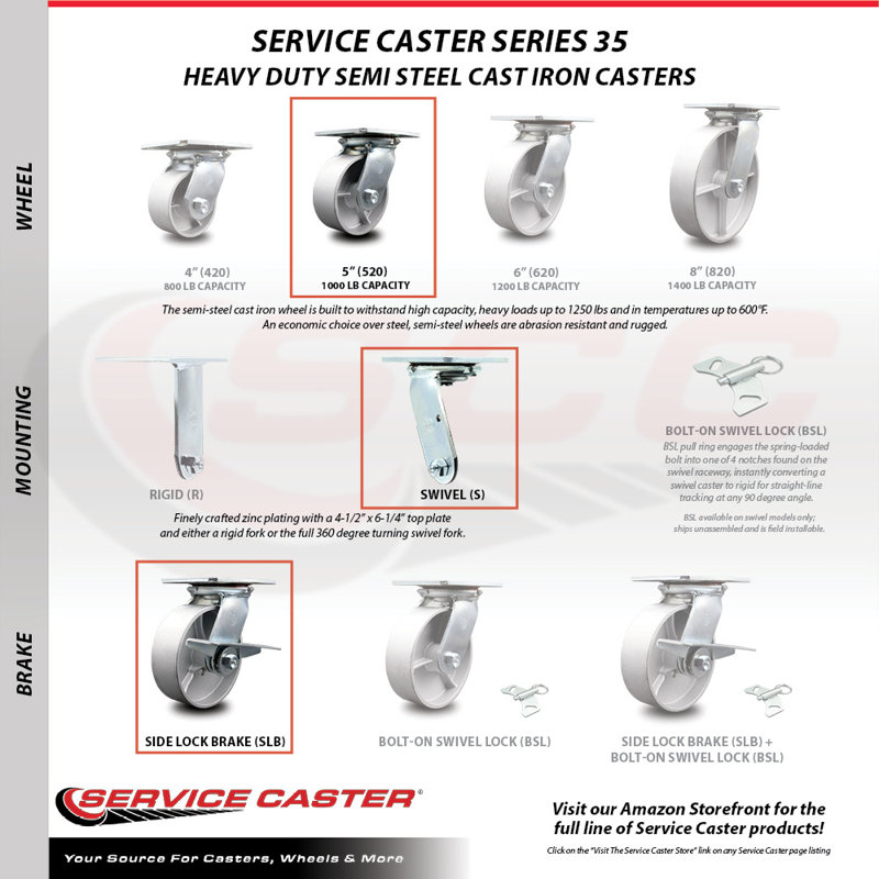 Semi Steel Caster