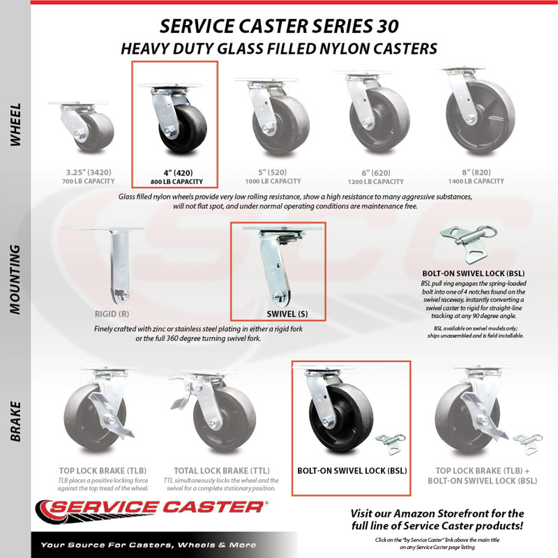 4 Piece Glass Filled Nylon Caster Set