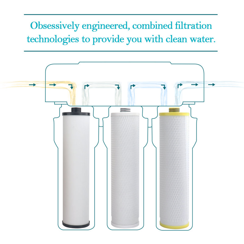 Aquasana 3-Stage Max Flow Under Sink Water Filter Replacement Pack