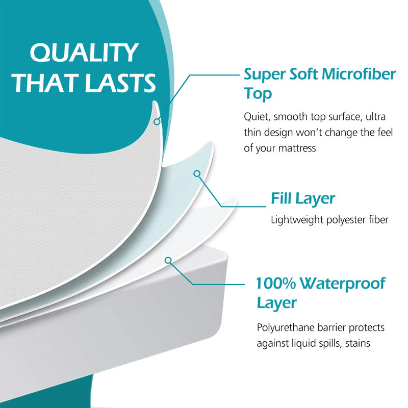 Shenandoah 0.5'' Mattress Pad, Twin