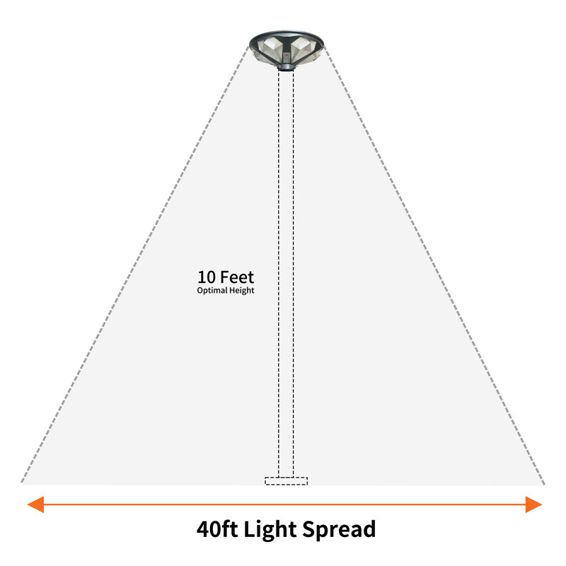 Lampadaire solaire extérieur de 42 cm (16,5 po), 648 DEL, compatible avec les poteaux de 7,6 cm (3 po) et 6 cm (2 3/8 po), étanche IP65, télécommande incluse (poteau non inclus).