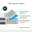 Matelas hybride gel rafraîchissant 10 po Zinus-565291845-619620427