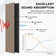 6 PCS (94.5" x 7.9" Each) 3D Acoustic Slat Wall Panels, Wall and ceiling decorative panels(Set of 6/31.1sq. ft)