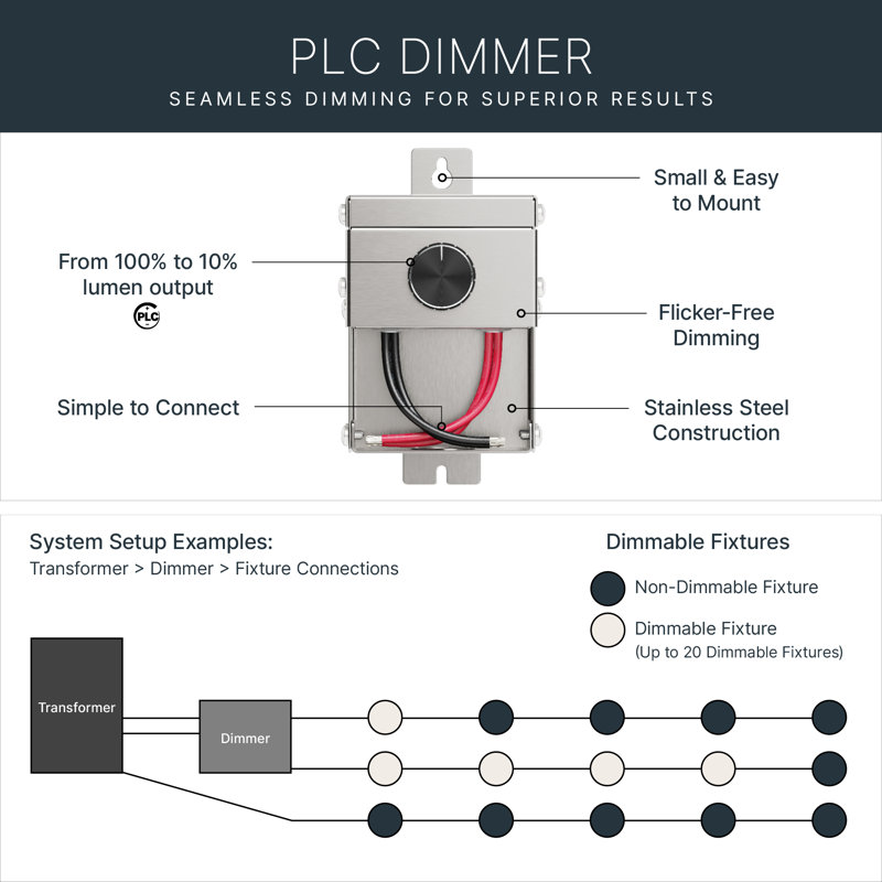 PLC Outdoor Dimmer