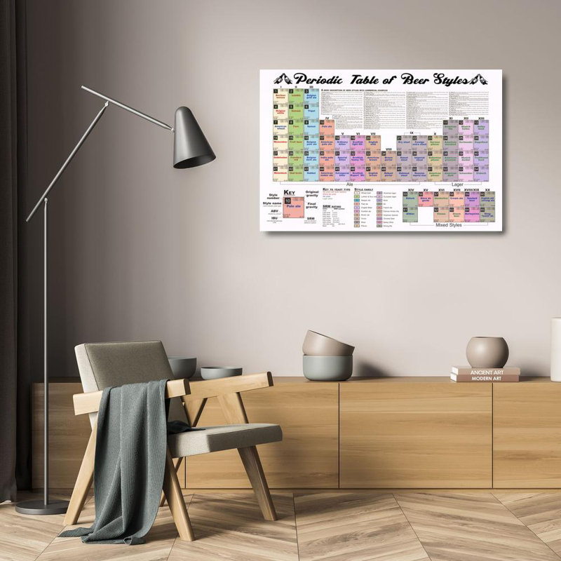 Periodic Table of Beer II