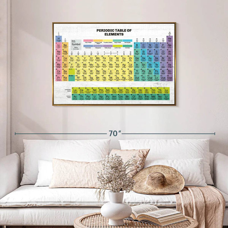 Tableau périodique des éléments, Cadre flottant doré, 43 po x 29 po