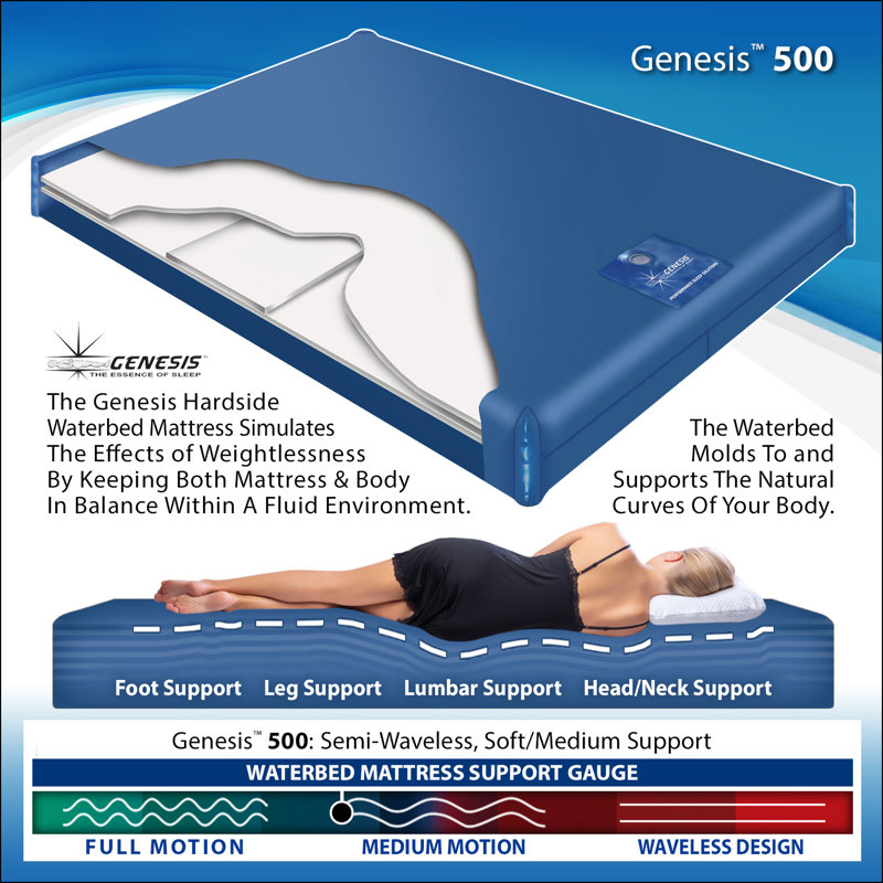 Genesis 500 Reduced Motion Waterbed Mattress, King