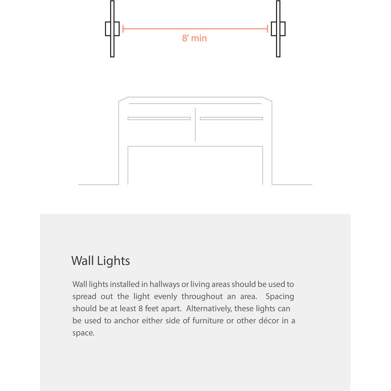 Tarbox LED Flush Mounted Sconce, Matte Black