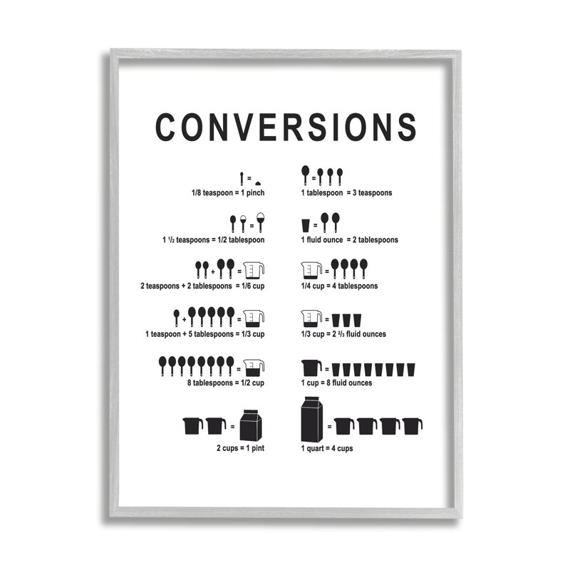 Kitchen Convertions, H 14 po x l 11 po x P 1,5 po, Estampe numérique Farmhouse