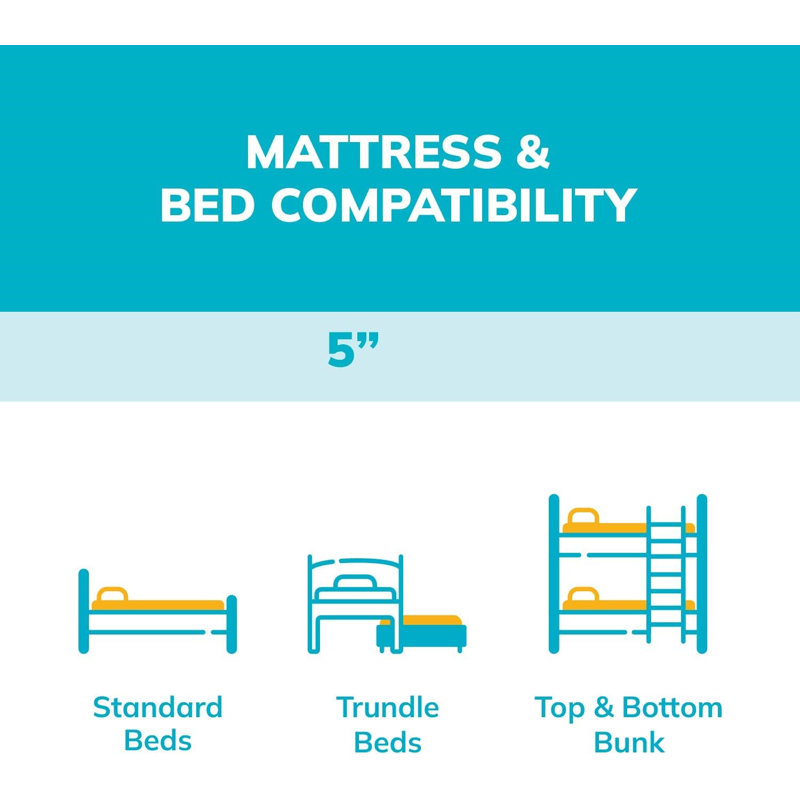 Matelas simple pour enfants de 5 pouces, matelas de lit superposé, mousse à fermeté moyenne, bleu