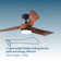 ONE Smart Modern All Season 54" Ceiling Fan with LED Light, Remote, Reversible and Compatible with Alexa/Google 6 Speeds and Light Kit included