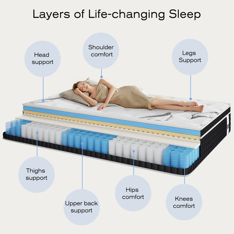 10 Inch Memory Foam Medium Firm Mattress with Innerspring, Full/ Double