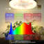 Barrina Orbgrow Og09 Puck Led Grow Light