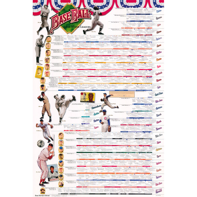 Histoire du baseball IMA-N116, H 18 po x l 12 po