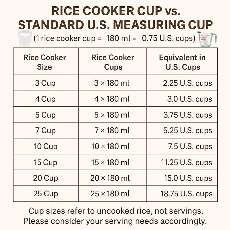 Cuiseur à riz persan automatique Yedi Kourosh - Croûte de riz parfaite Tahdig (4 tasses)