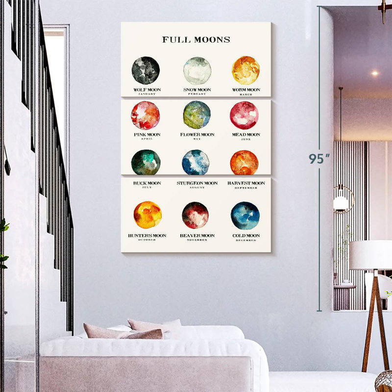 Oberle Full Moons Chart