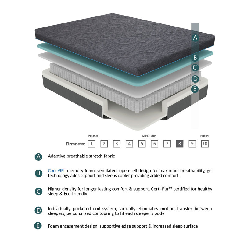 Matelas hybride, Full
