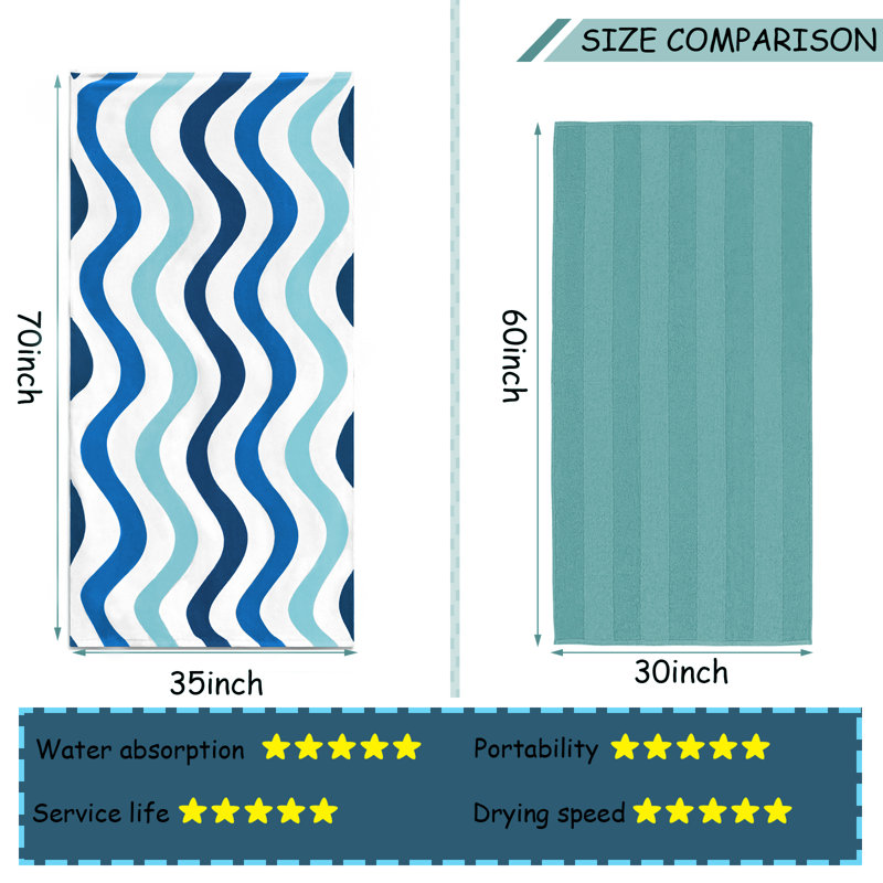 Bohen Cotton Beach Towel, Blue/White