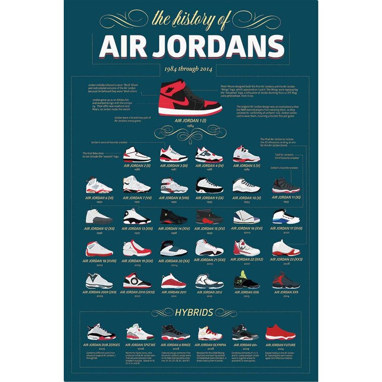 History Of Air Jordan