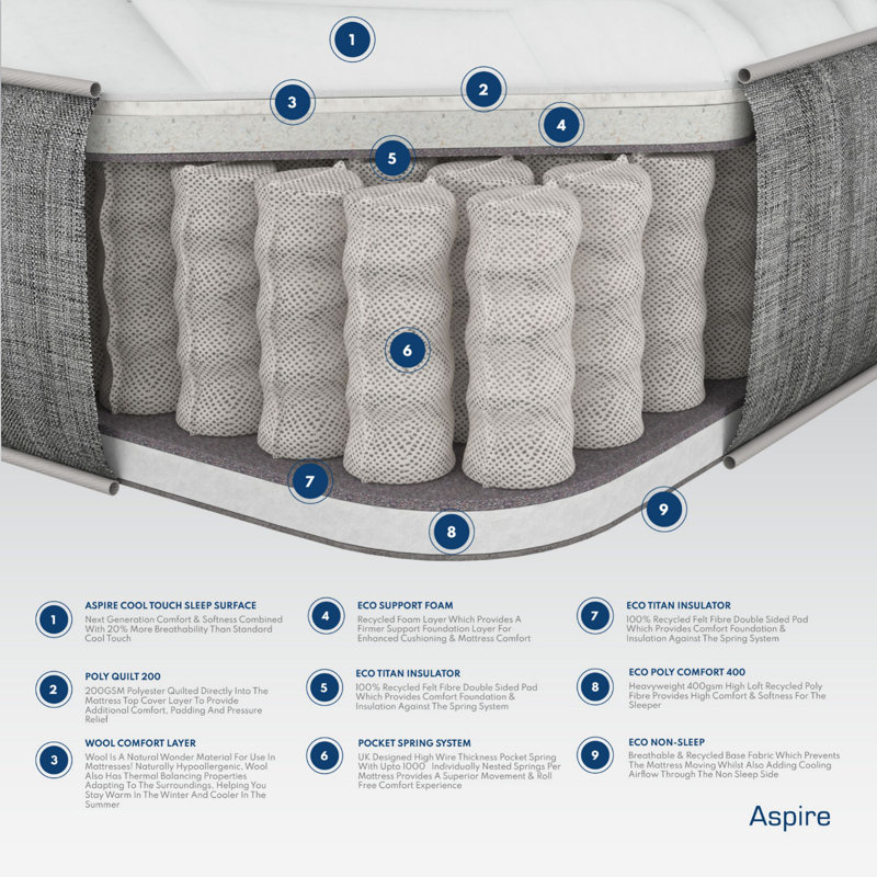 Aspire Pocket Sprung Mattress with British Wool Fillings, 75 x 190 cm