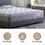 Ressorts ensachés 12 po avec matelas en mousse à mémoire de forme Euro-1344962152