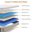 Matelas hybride rafraîchissant 12 po - Mousse à mémoire de forme et ressorts ensachés, respirant, isolant, certifié Certipur-US-1754013060