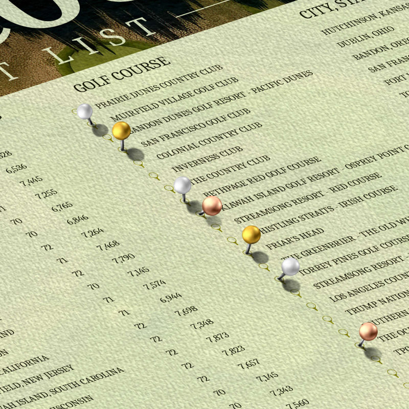 Liste des seaux à épingles de golf US, H 32 po x l 48 po