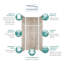 Mur de douche à 6 panneaux Expressions-1458090483-1397611472
