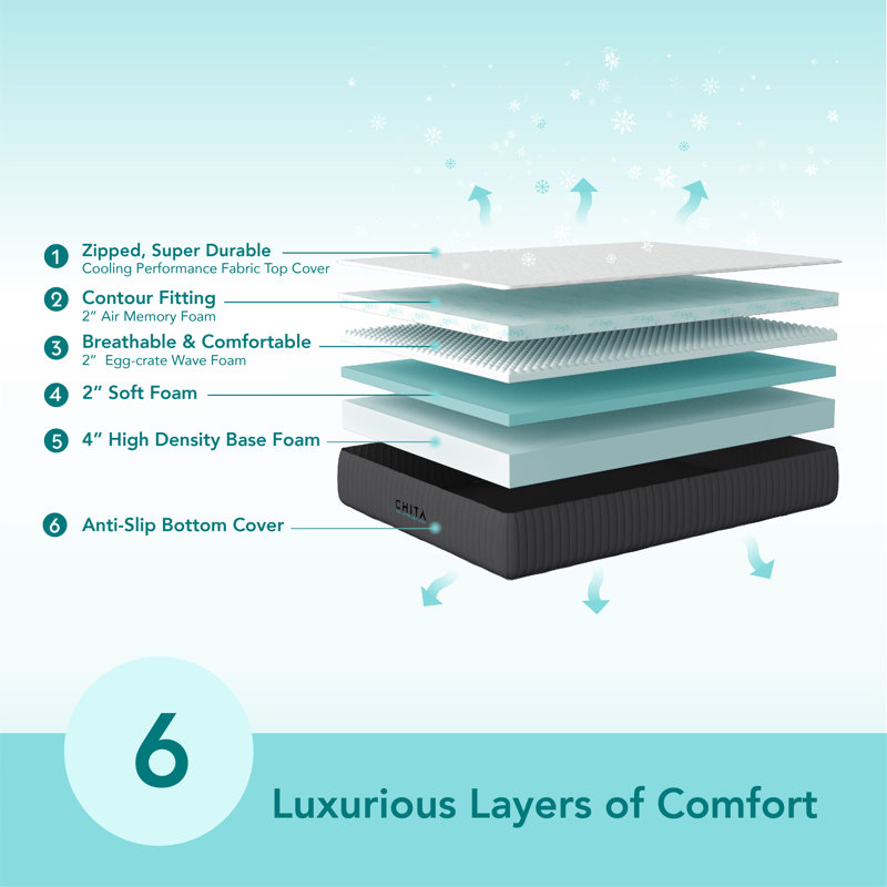 Matelas en mousse viscoélastique gélifiée moyenne 10 po CHita, Très grand