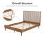 Base de lit en bois Wheat Modern