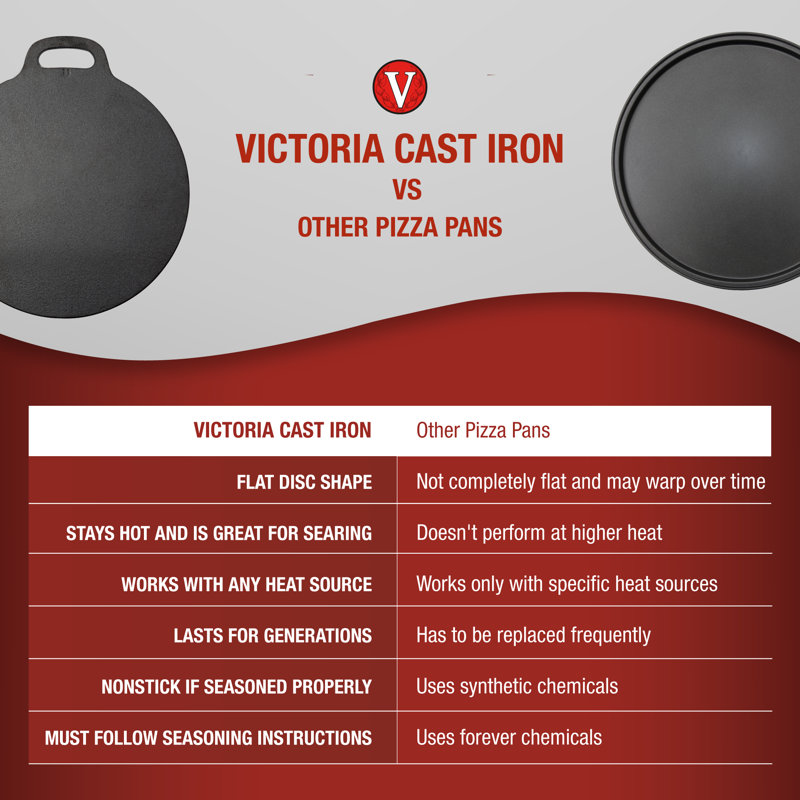 Victoria Seasoned Cast Iron 15" Round Tawa Comal Pan