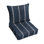 Ensemble de coussins et coussins Sunbrella