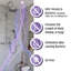 Luminaire antimicrobien encastré à DEL 5/8 po Brilli
