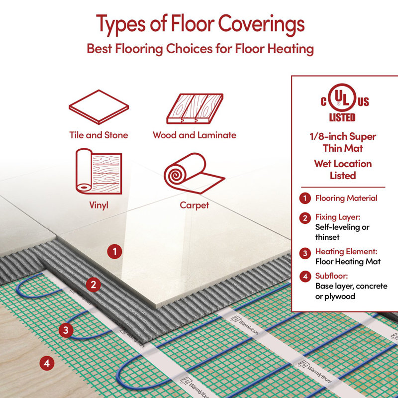 Vinyl Flooring Electric Floor Heating Under Tile Tile Underlay For