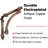 Half Round Shelf Bracket-45638567-45638566