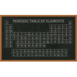 Periodic Table Of Elements Print