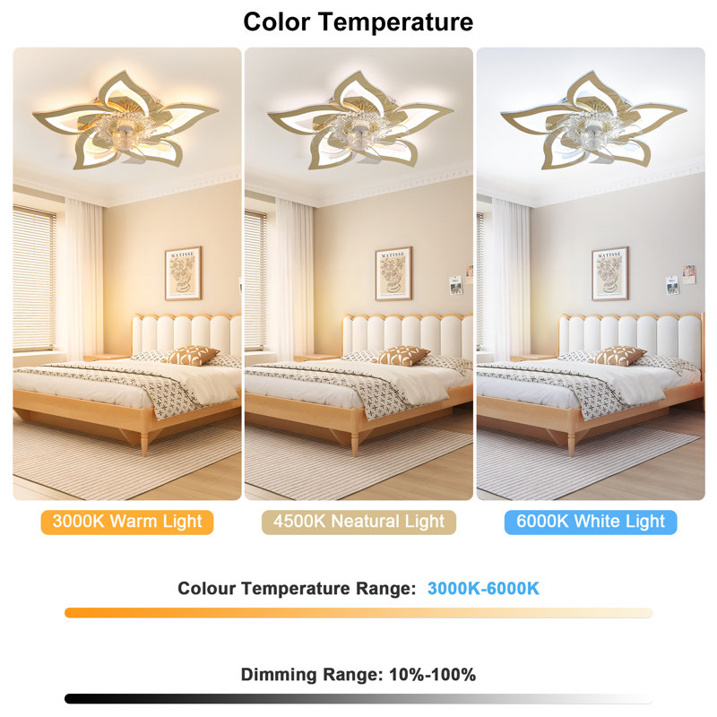 Izzabella 24.6" 7 - Blade LED Dimmable Flush Mount Ceiling Fan with Light and Remote, Gold
