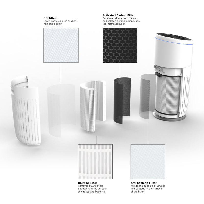Bosch Air 6000 Air Purifier