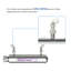 Ampoule UV de remplacement ultraviolette