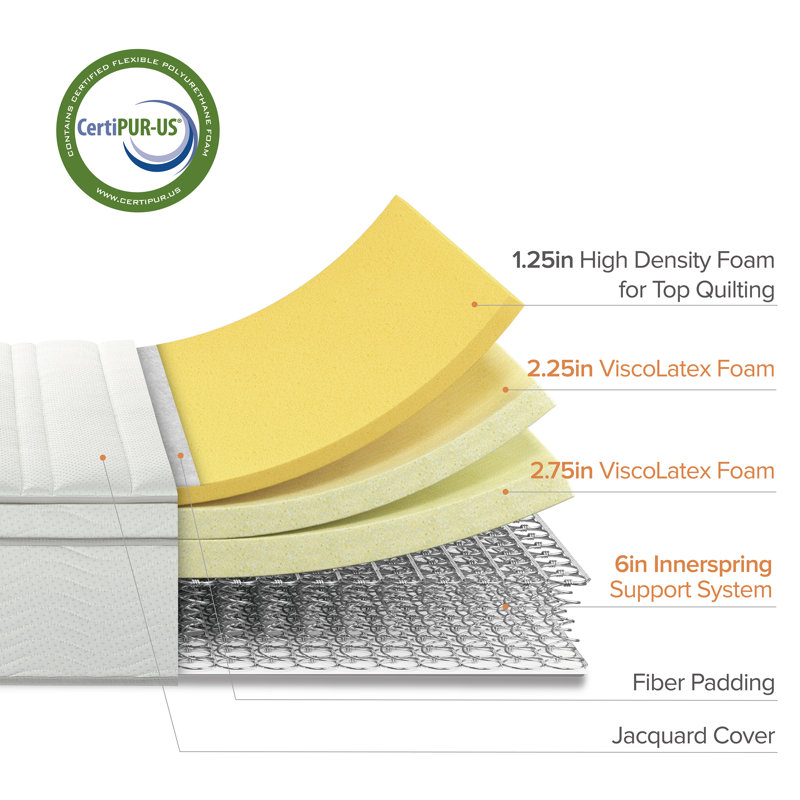 Medium Innerspring Mattress, Queen, 6"
