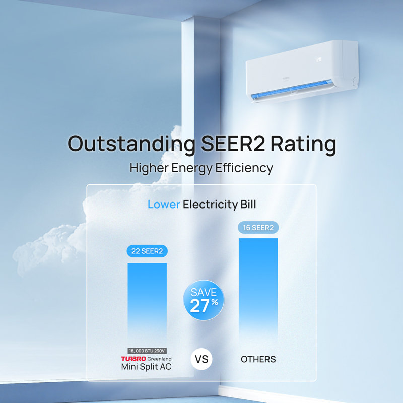 TURBRO 18000 BTU Wi-Fi Connected Ductless Mini Split Air Conditioner for 1000 Square Feet with Heater and Remote Included