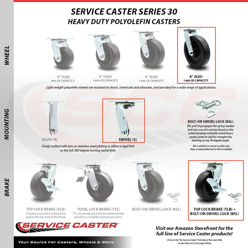 Polyolefin Caster