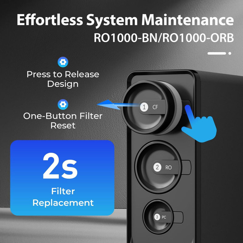 Ensemble de filtres iSpring RO1000, 2x FCF1000 et 2x FPC1000 pour les étapes 1 et 3, dure 20 à 24 mois selon l'utilisation et la qualité de l'eau, compatible avec les systèmes de RO sans réservoir 1000 GPD RO1000-BN / RO1000-ORB